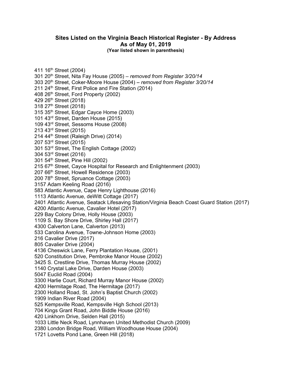 Sites Listed on the Virginia Beach Historical Register - by Address As of May 01, 2019 (Year Listed Shown in Parenthesis)