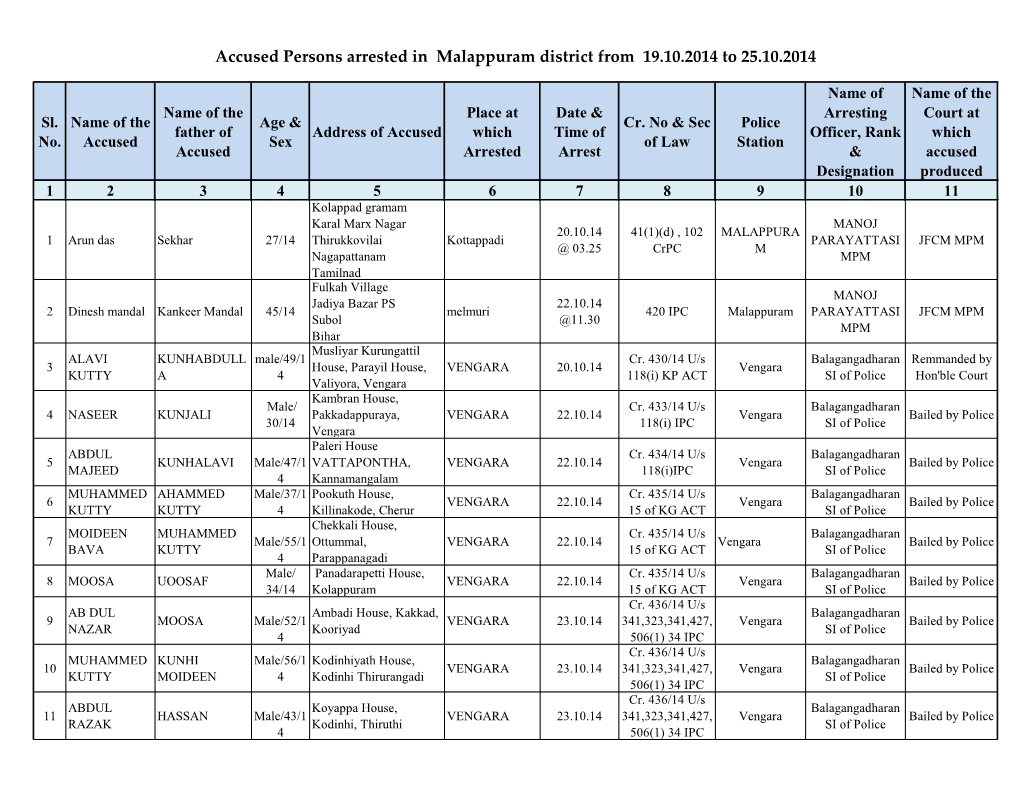 Accused Persons Arrested in Malappuram District from 19.10.2014 to 25.10.2014