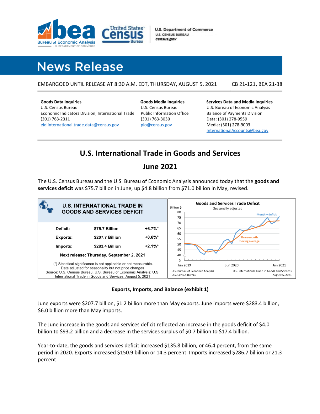 U.S. International Trade in Goods and Services June 2021