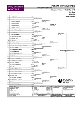 POLSAT WARSAW OPEN MAIN DRAW SINGLES Warsaw, Poland 17-22 May 2010 Red Clay $600,000