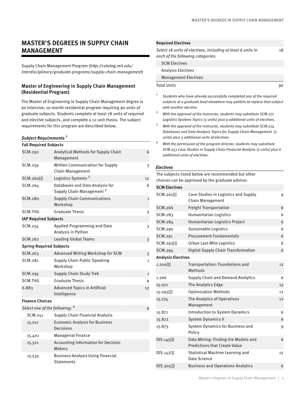 Master's Degrees in Supply Chain Management