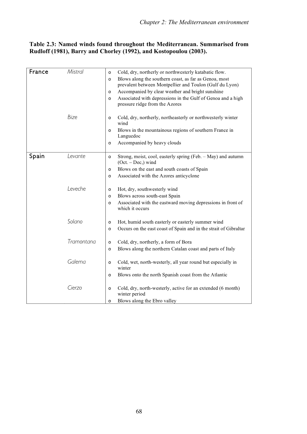 Table 2.3: Named Winds Found Throughout the Mediterranean