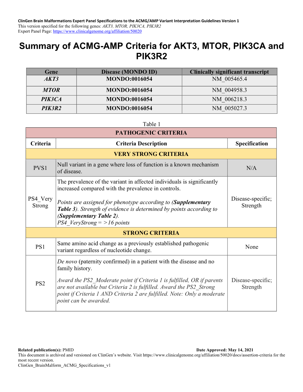 Summary of ACMG-AMP Criteria for AKT3, MTOR, PIK3CA and PIK3R2