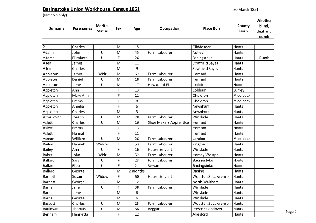 Basingstoke Union Workhouse, Census 1851