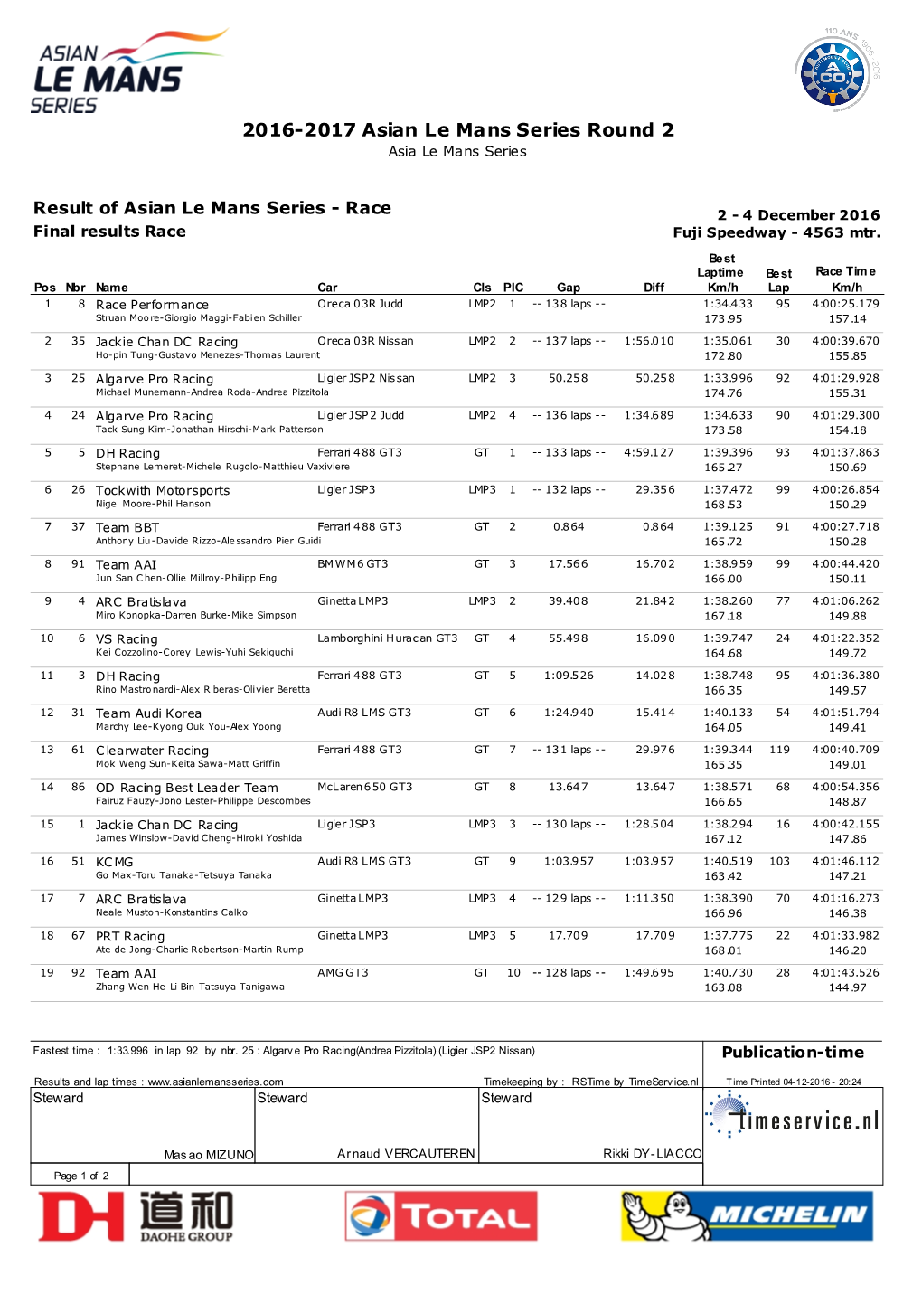 2016-2017 Asian Le Mans Series Round 2 Asia Le Mans Series