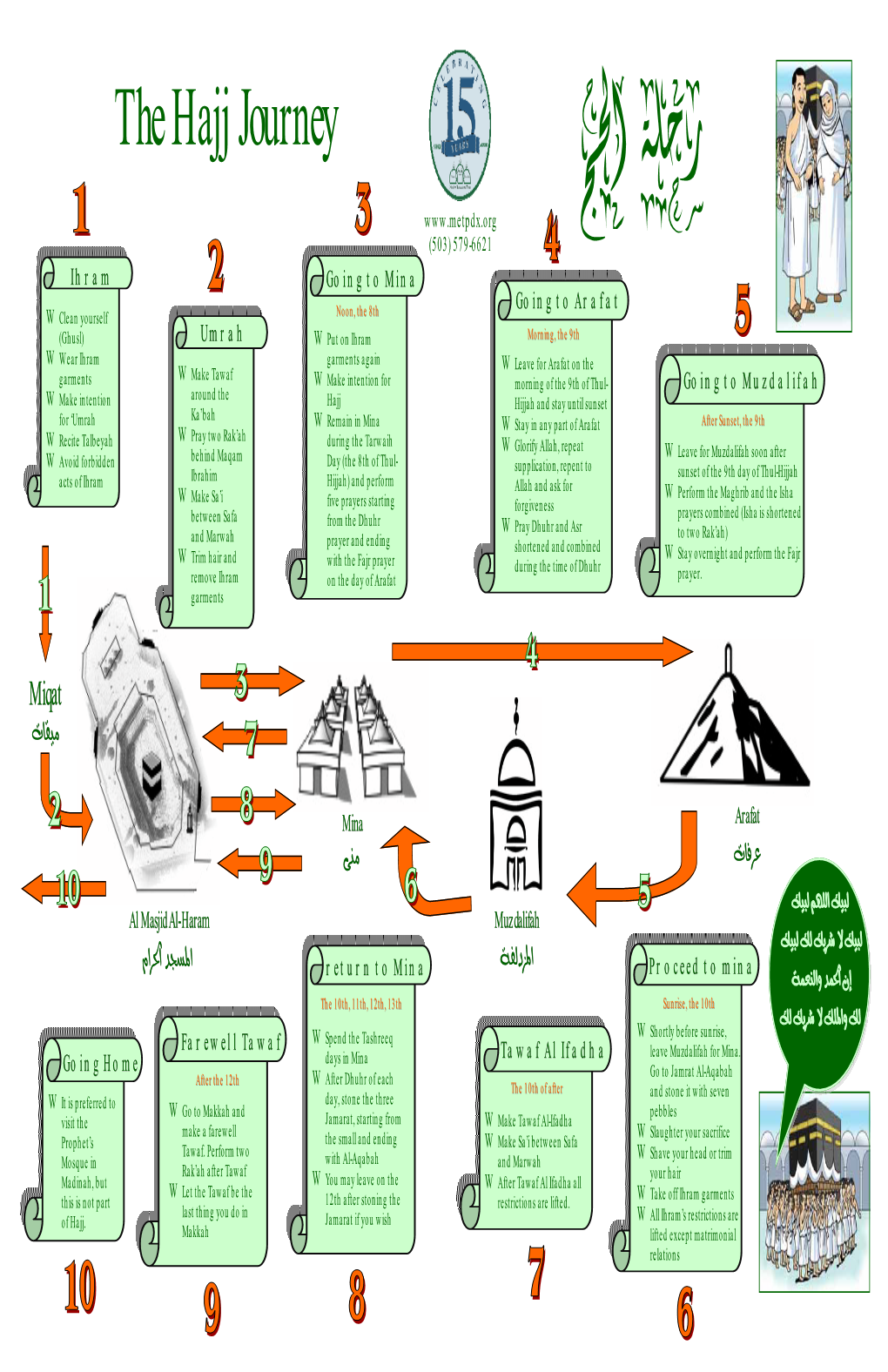 English Hajj Guide