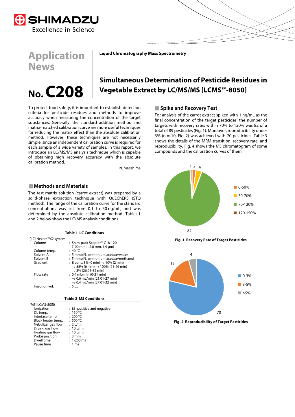 LCMS-8050 Ionization : ESI Positive and Negative DL Temp