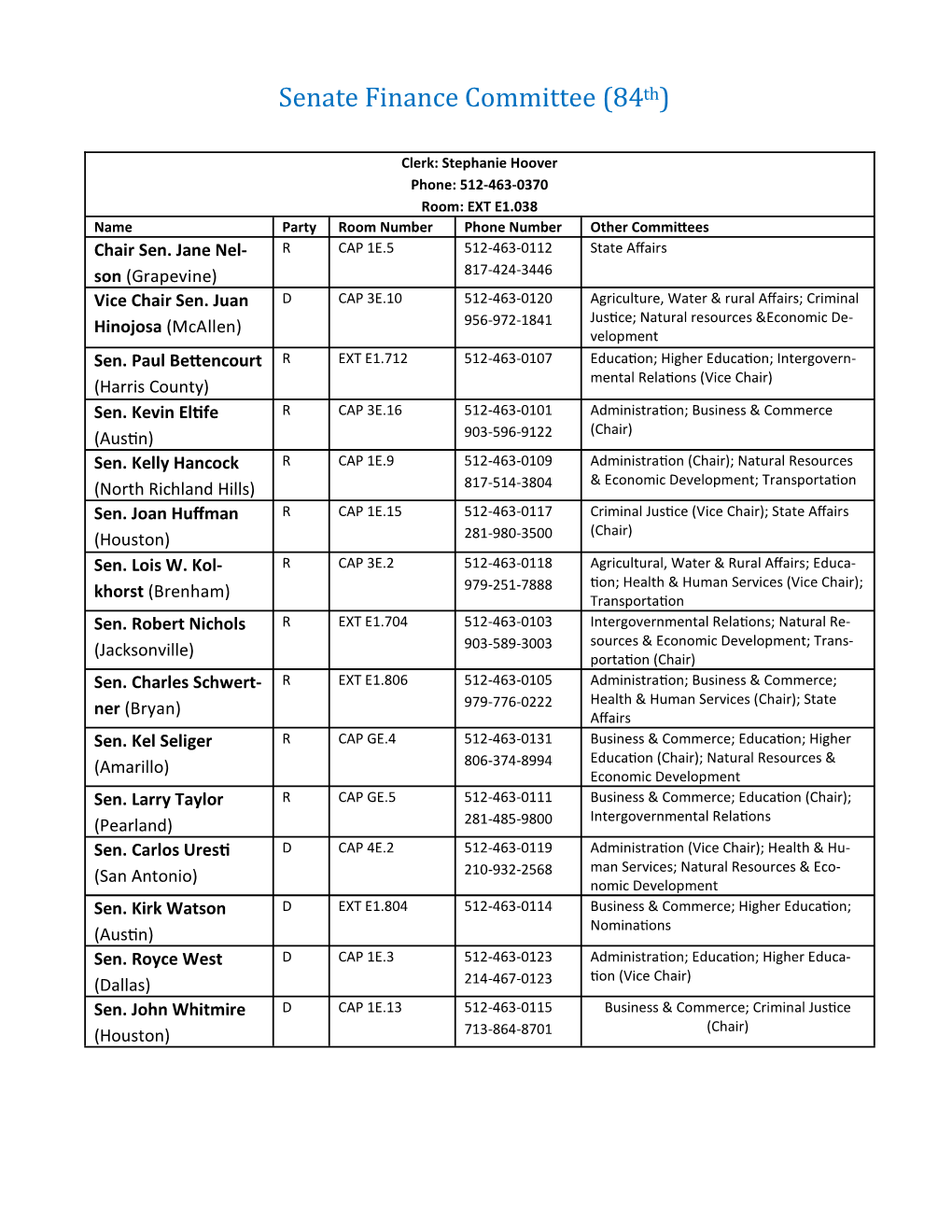 Key Committees and Members