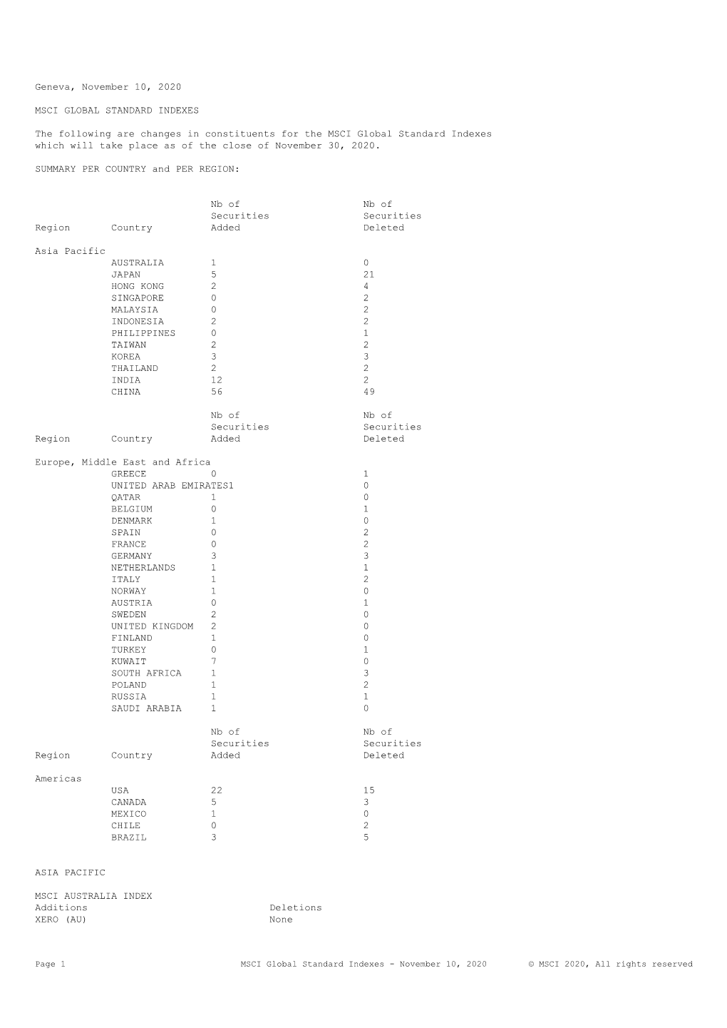 MSCI Global Standard Indexes List of Additions/Deletions