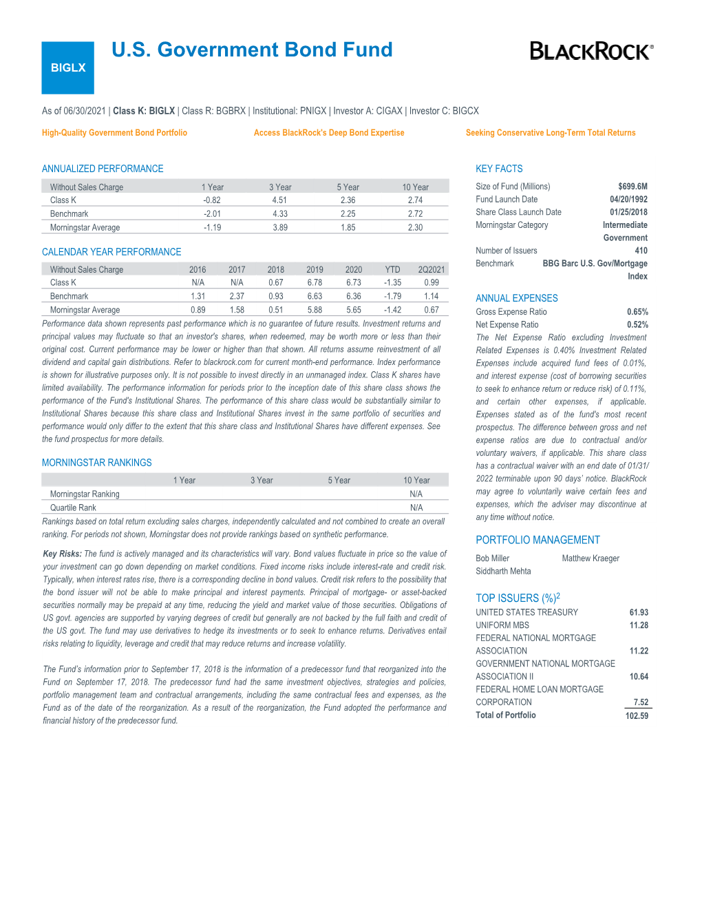 U.S. Government Bond Fund Fact Sheet