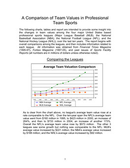 A Comparison of Team Values in Professional Team Sports