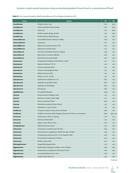 0102-3306-Abb-20150198 Supplementary Material.Indd