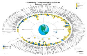 Commercial Communications Satellites DRIFTING: BS-3N; BSAT-1A, -1B, Geosynchronous Orbit Insat 1D (Between 68° & 72°E)