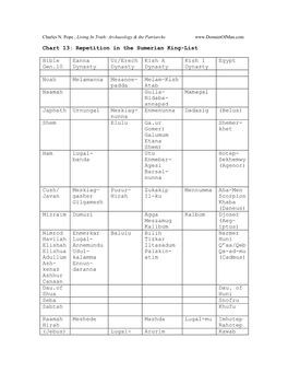 Chart 13: Repetition in the Sumerian King-List