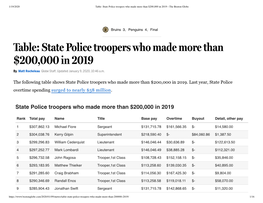 Table: State Police Troopers Who Made More Than $200,000 in 2019 - the Boston Globe