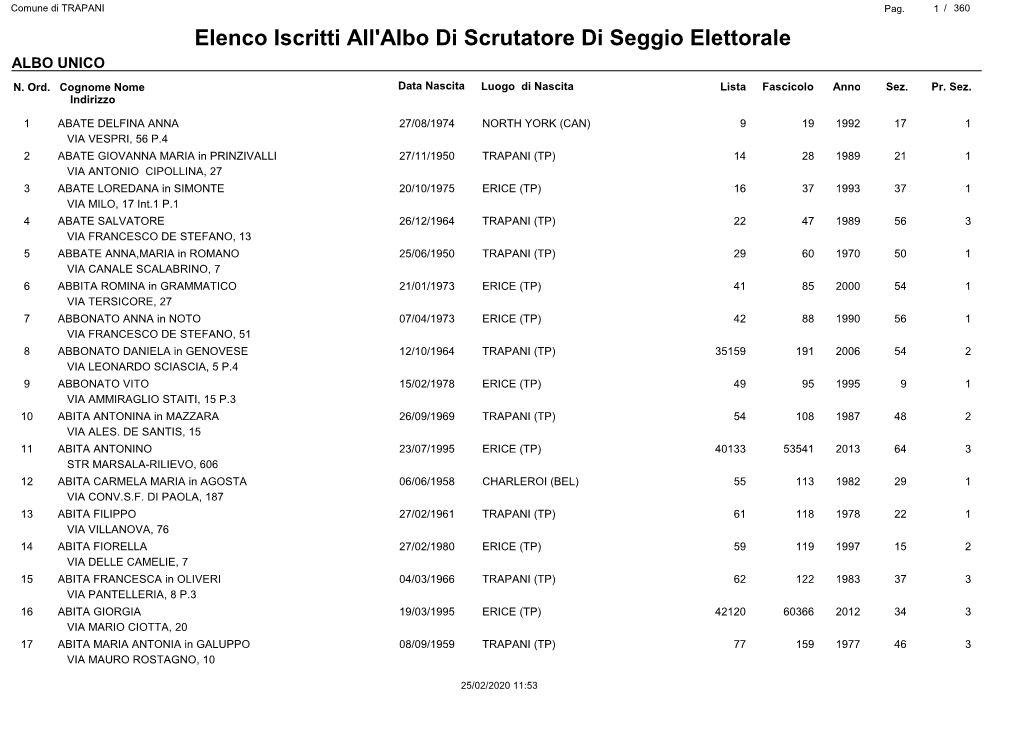 Elenco Iscritti All'albo Di Scrutatore Di Seggio Elettorale ALBO UNICO