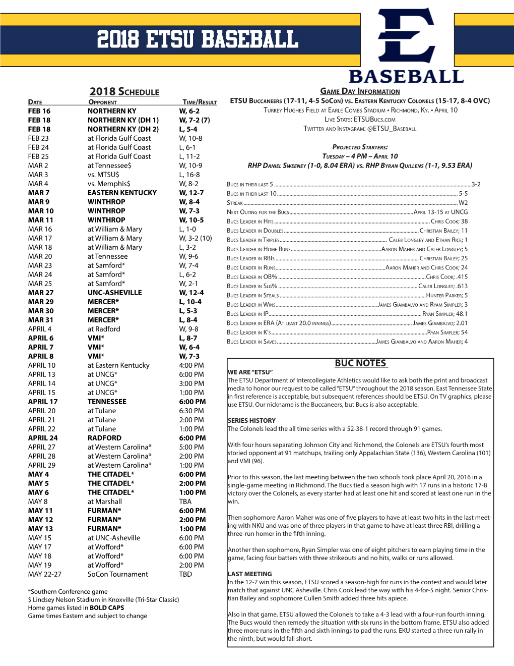 2018 ETSU Baseball