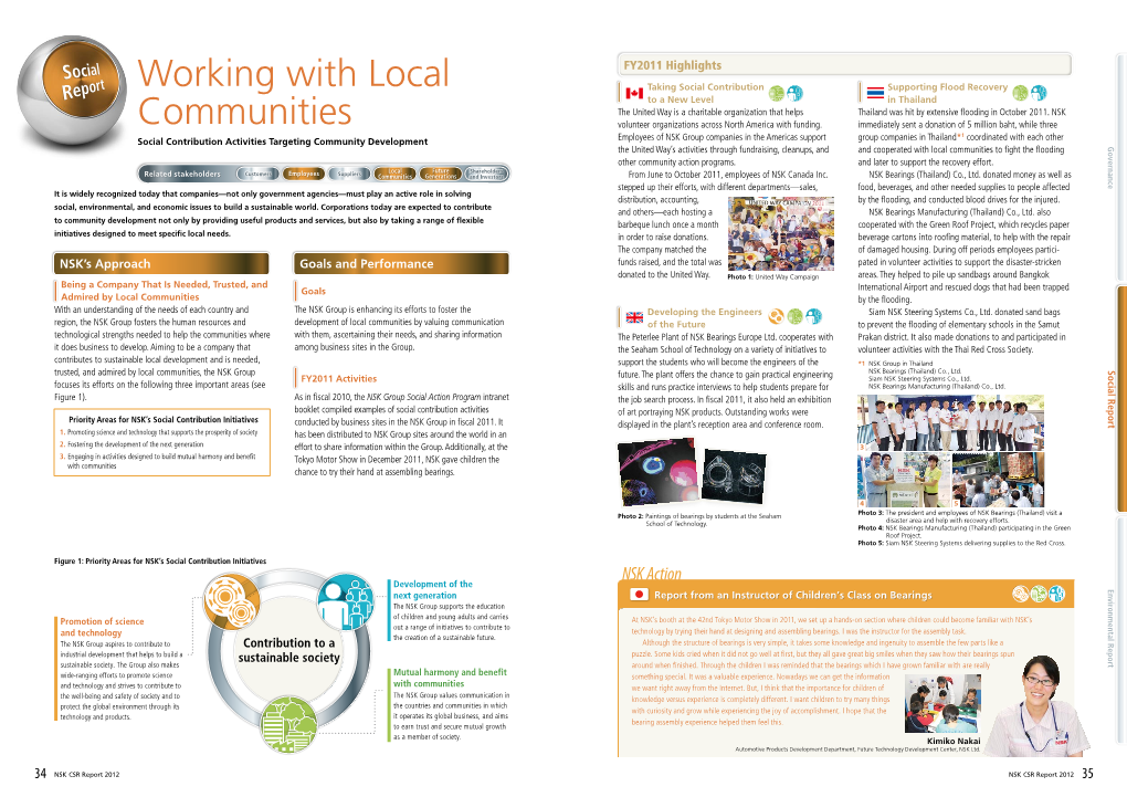 Working with Local Communities Social Contribution Activities Targeting Community Development Feature