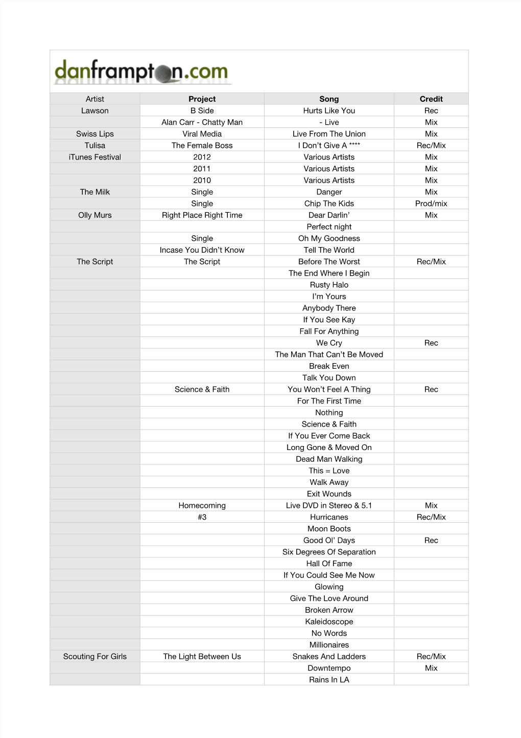 Artist Project Song Credit Lawson Swiss Lips Tulisa Itunes Festival the Milk Olly Murs the Script Scouting for Girls B Side Hurt