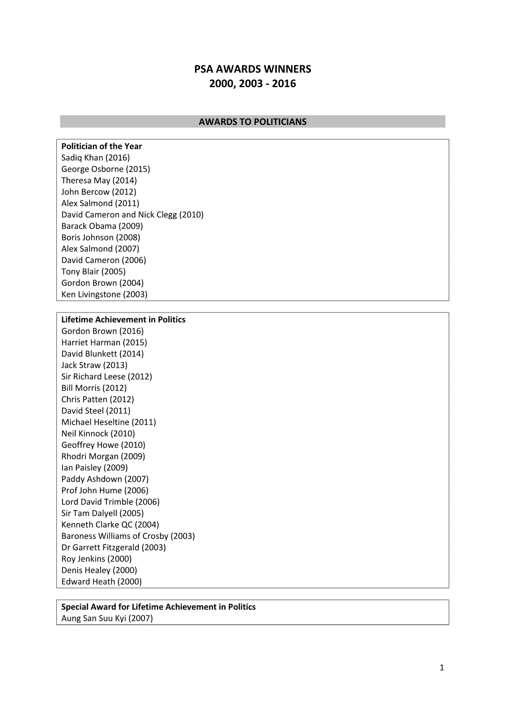 Psa Awards Winners 2000, 2003 - 2016