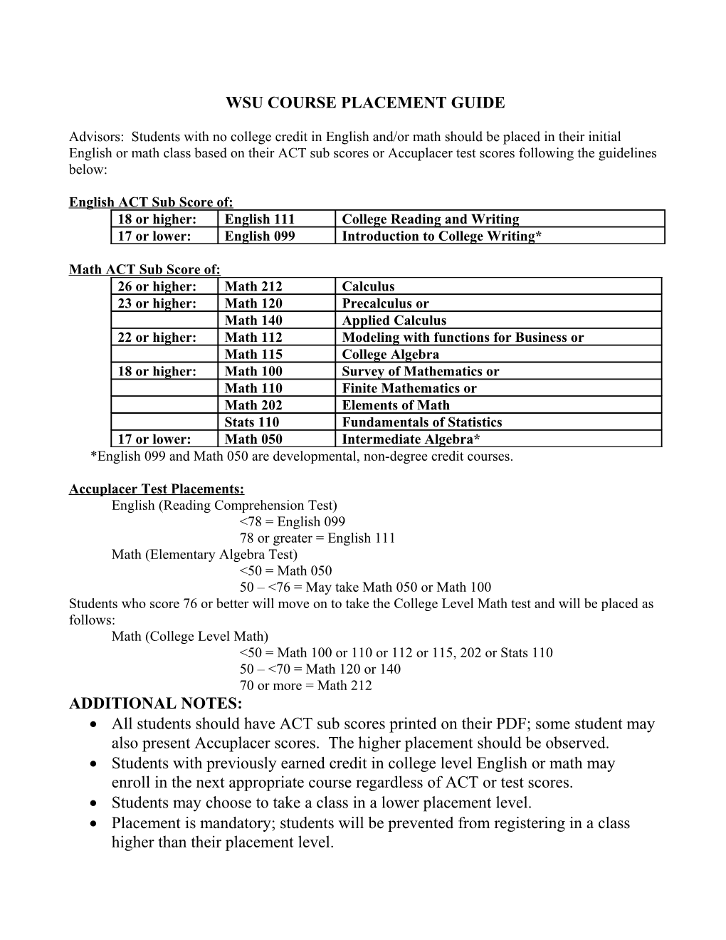 Student Placement Information