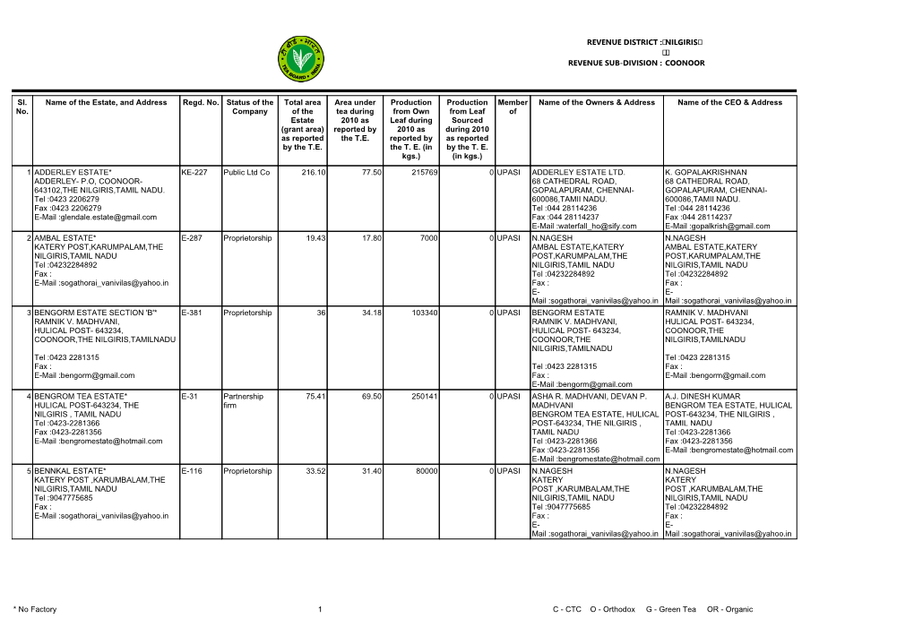Orthodox G - Green Tea OR - Organic REVENUE DISTRICT : NILGIRIS