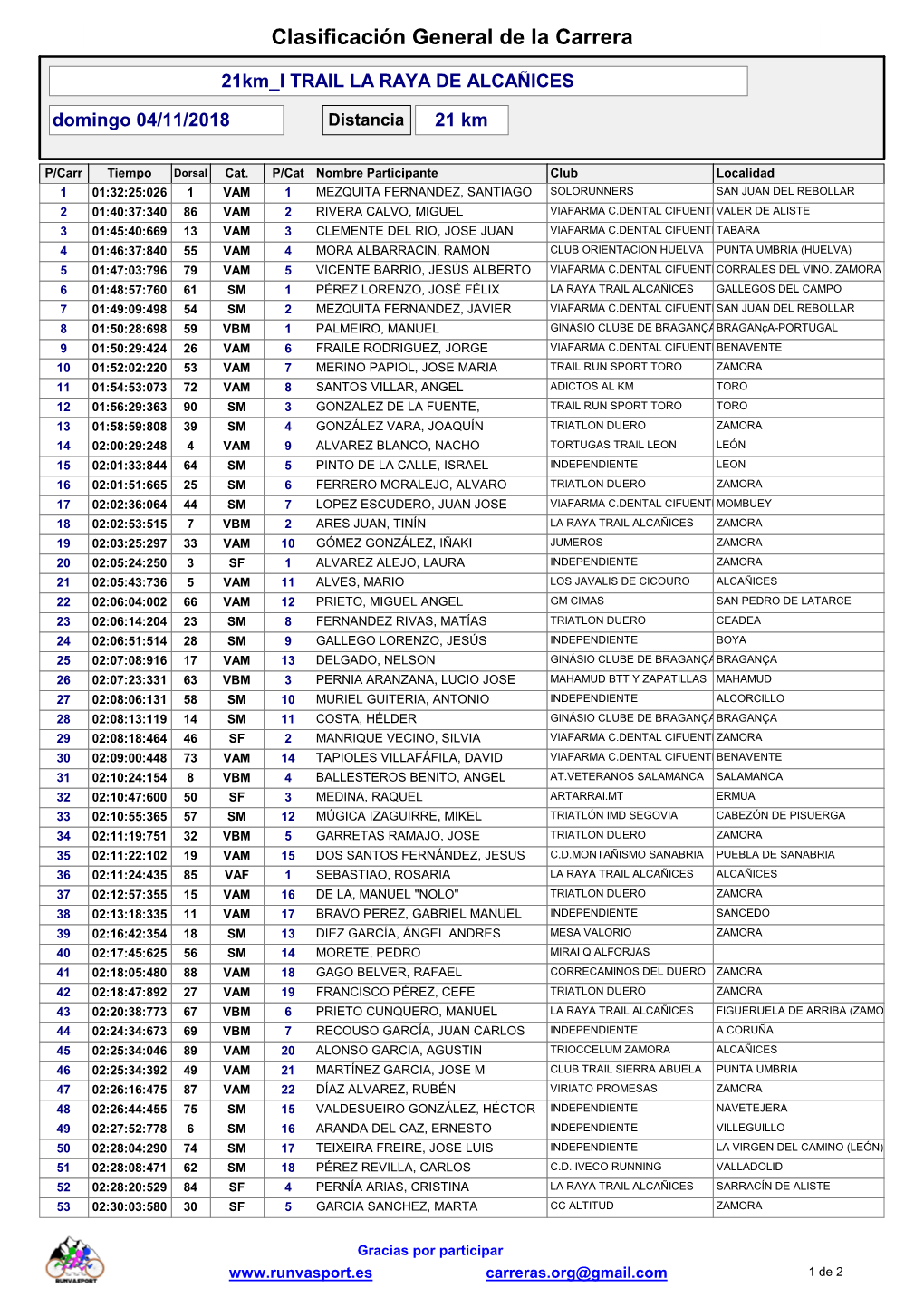 21 Km Clasificación General