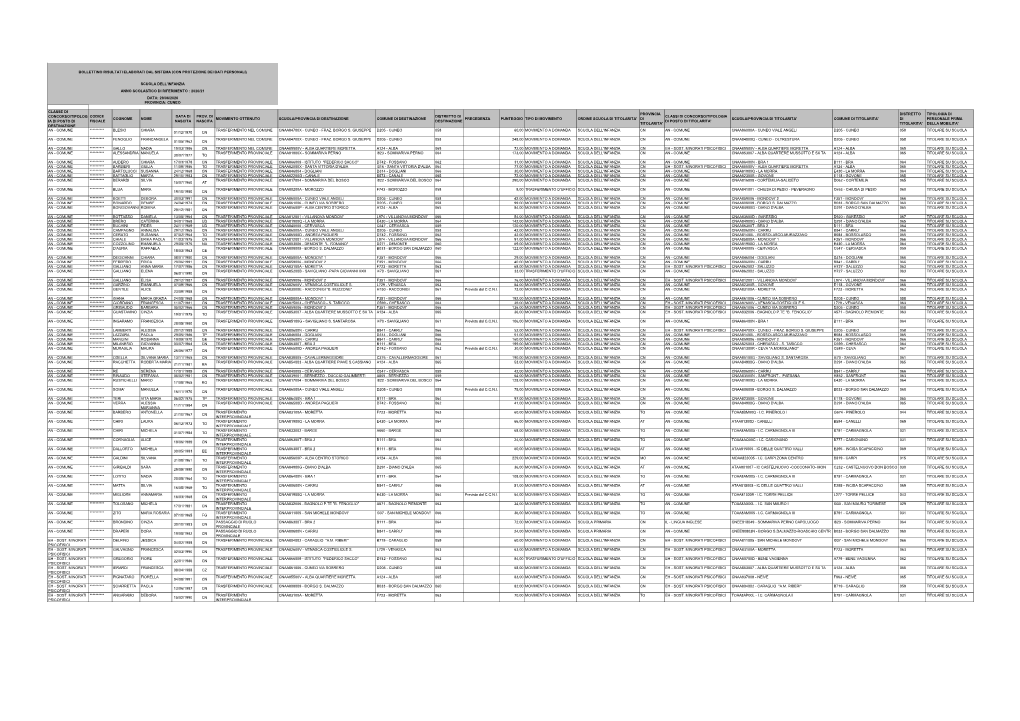 Classe Di Concorso/Tipolog Ia Di Posto Di Destinazione Codice Fiscale Cognome Nome Data Di Nascita Prov. Di Nascita Movimento Ot