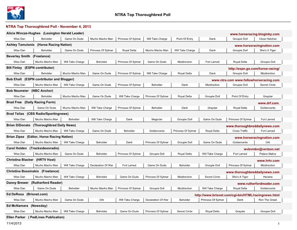 NTRA Top Thoroughbred Poll