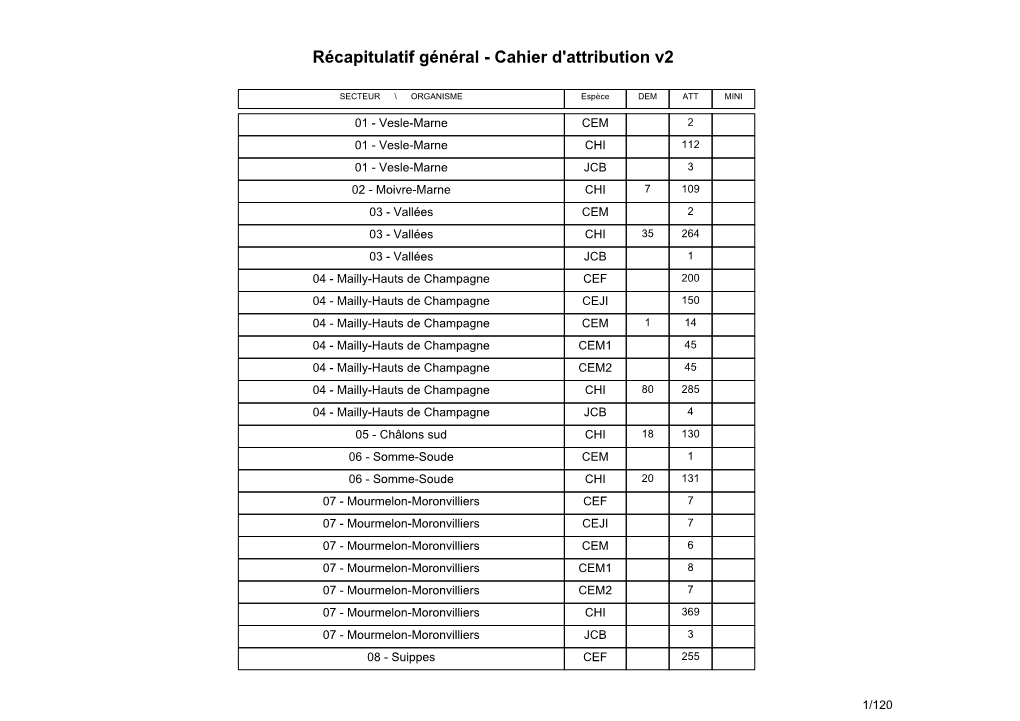 Récapitulatif Général - Cahier D'attribution V2