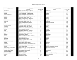 Setup Config Wizard Values