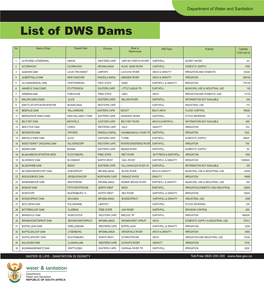 List of DWS Dams