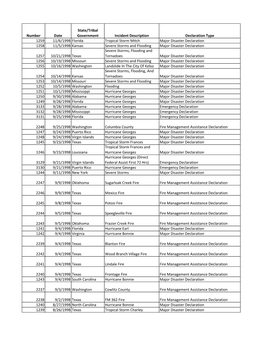 Identification of Disaster Code Declaration