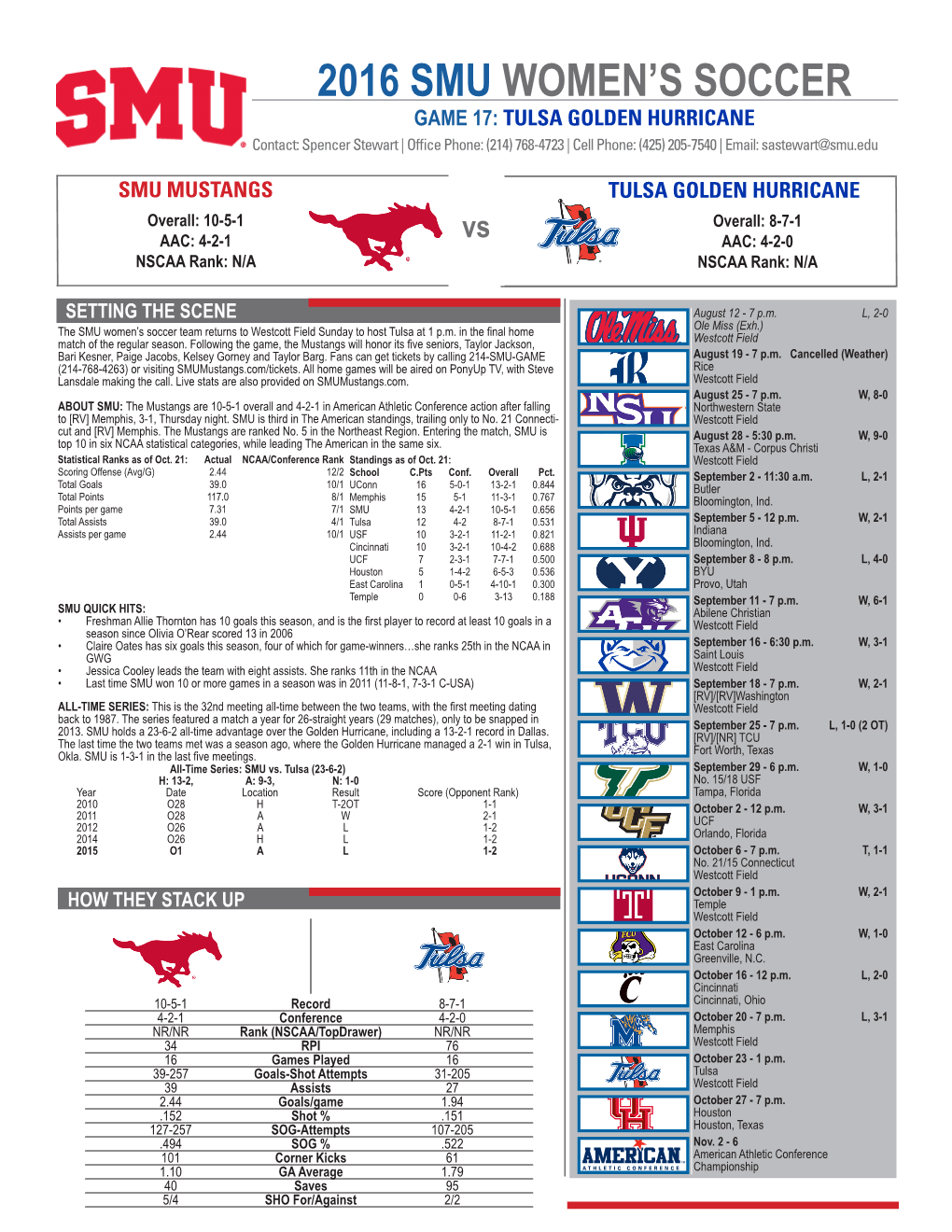 2016 Smu Women's Soccer