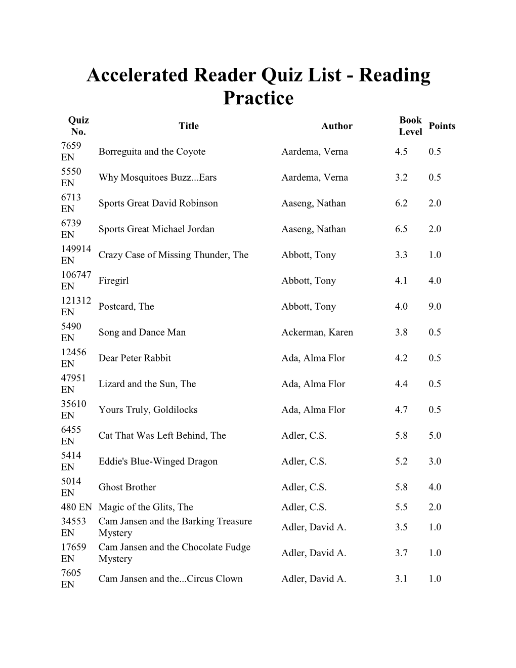 Accelerated Reader Quiz List - Reading Practice Quiz Book Title Author Points No