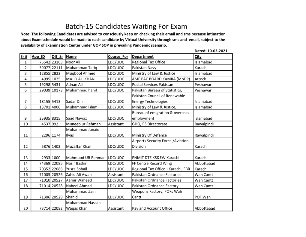 Batch-15 Candidates Waiting for Exam