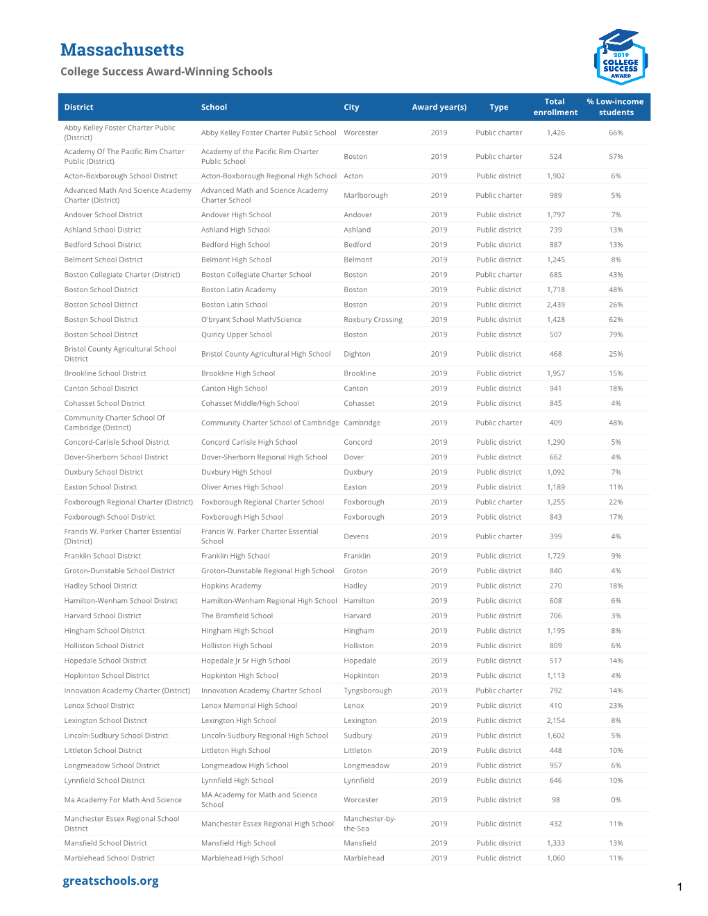 CSA 2019 Winners Spreadsheet