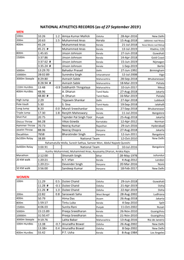 NATIONAL ATHLETICS RECORDS (As of 27 September 2019 )
