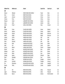 2014-15 CC Academic All-State Selections