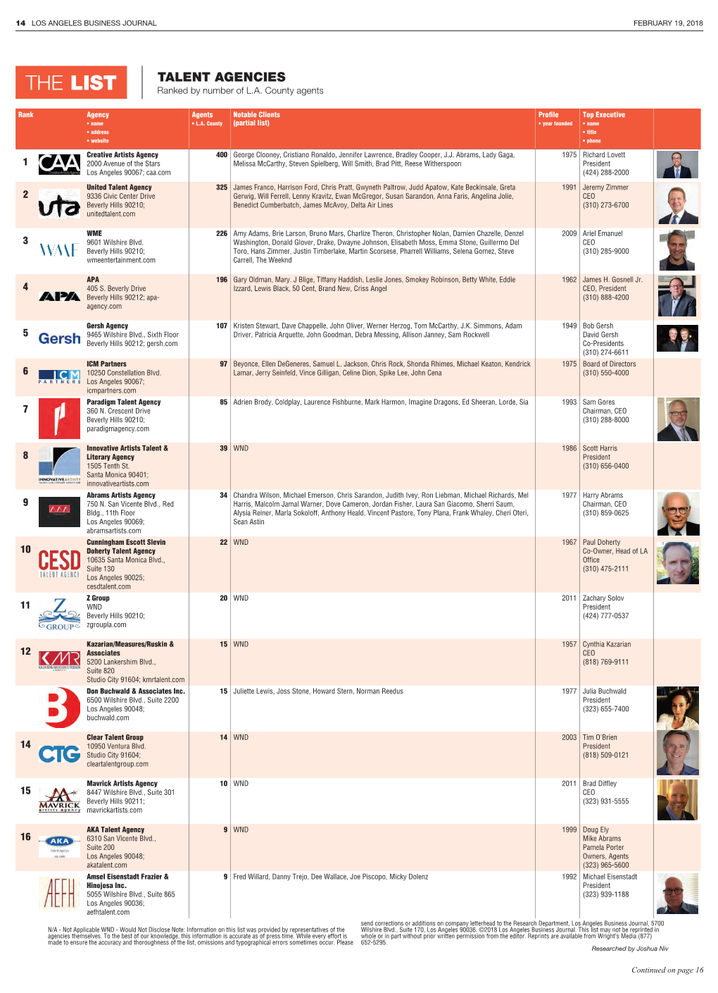 THE LIST Ranked by Number of L.A