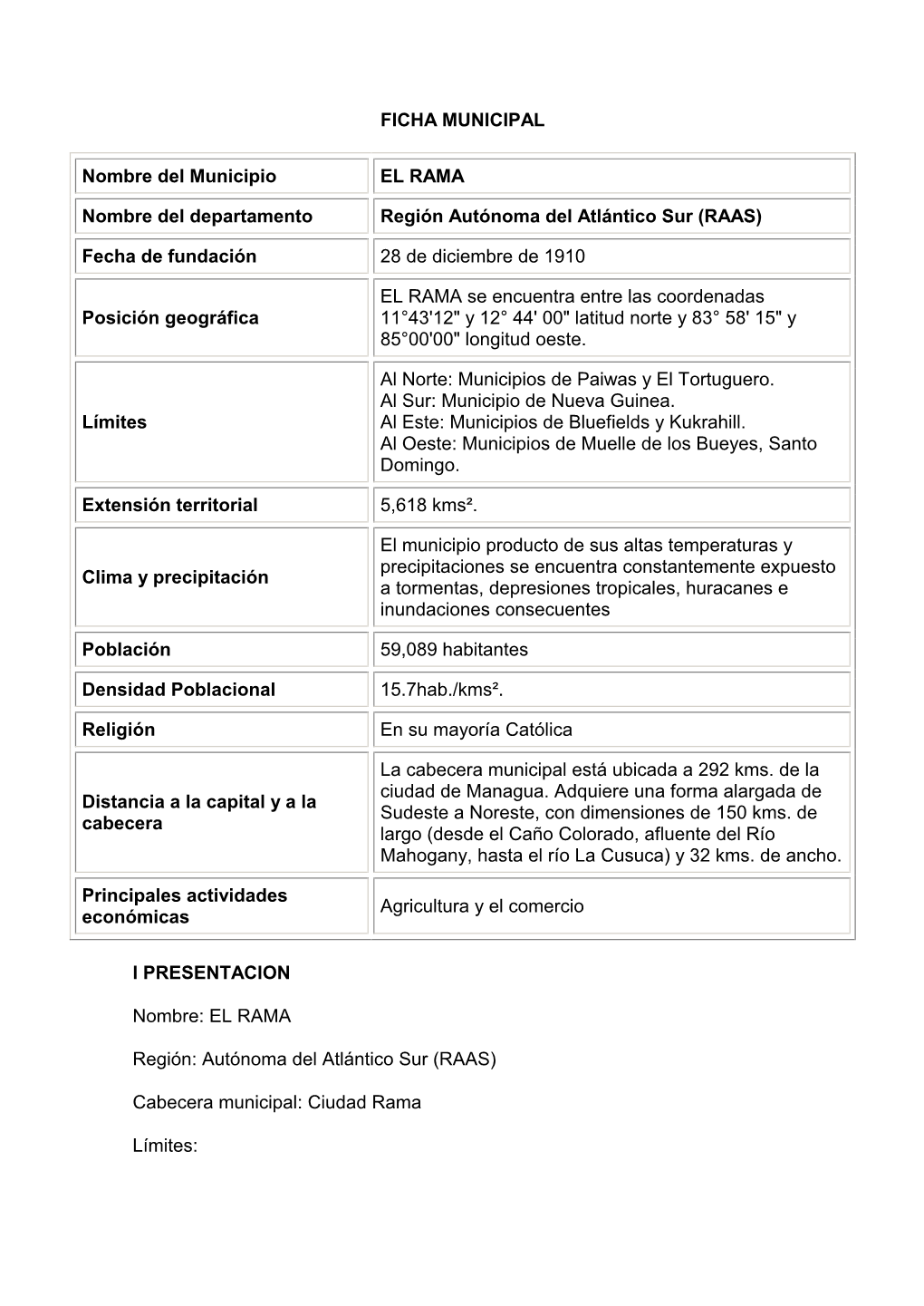 FICHA MUNICIPAL Nombre Del Municipio EL RAMA Nombre Del