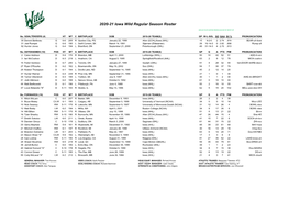 2020-21 Iowa Wild Regular Season Roster