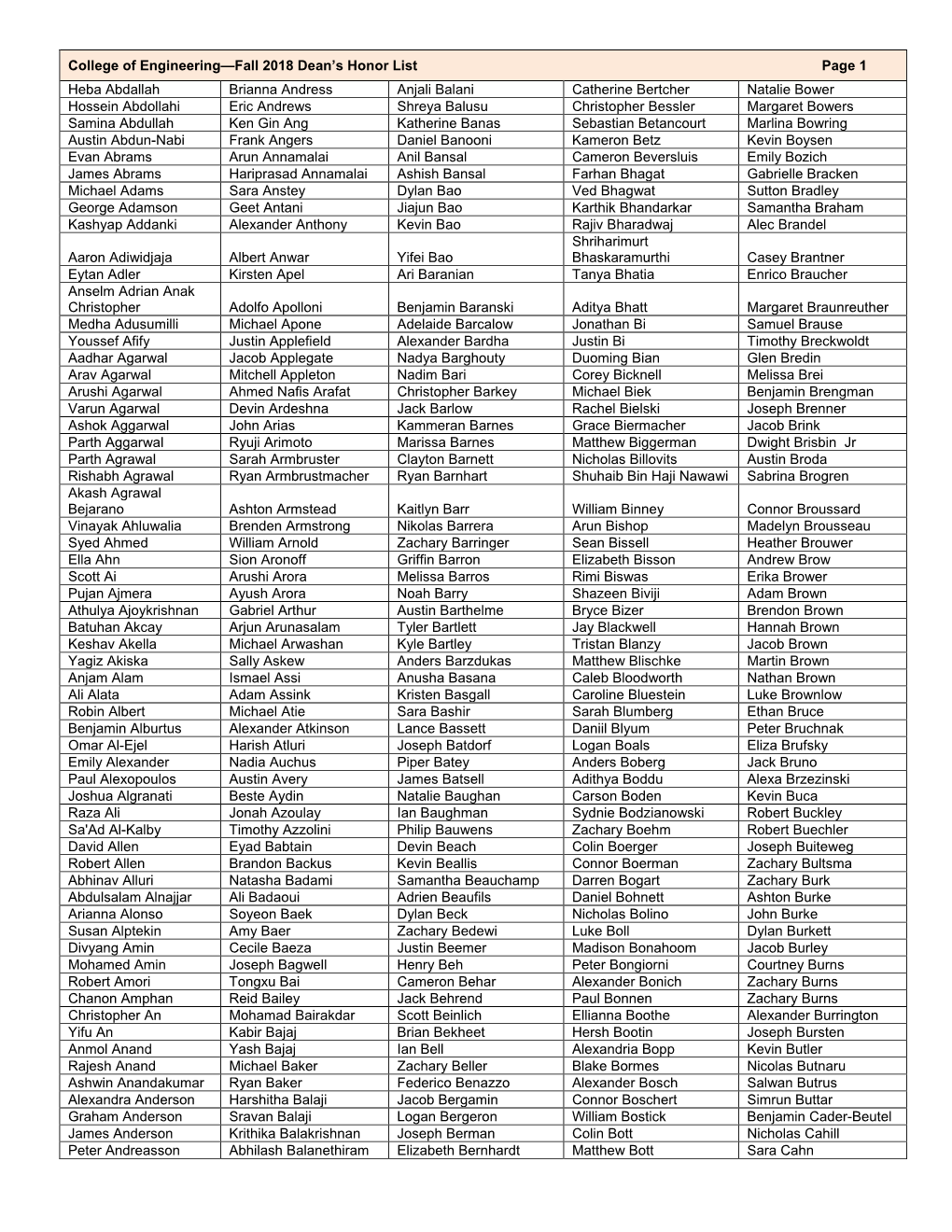 College of Engineering—Fall 2018 Dean's Honor List