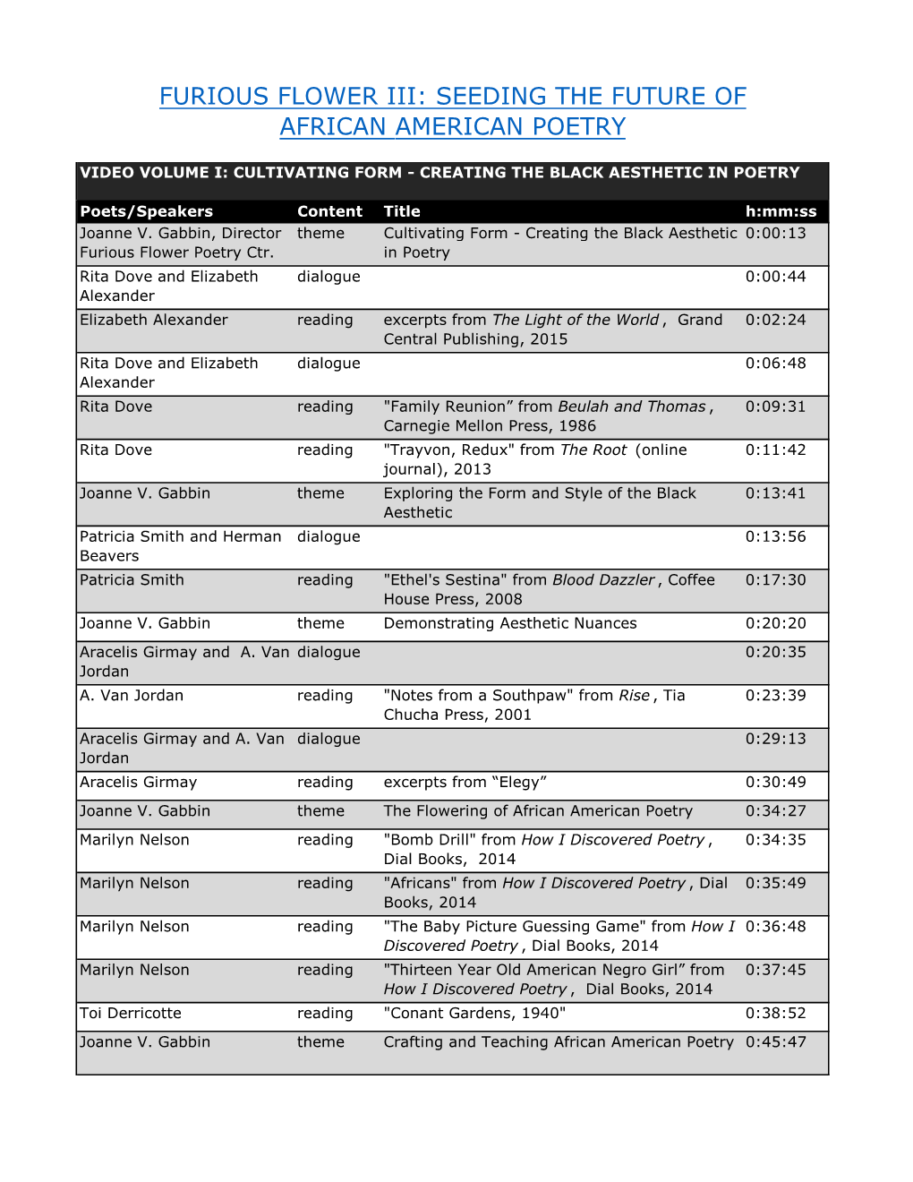 Furious-Flower-III-Index.Pdf