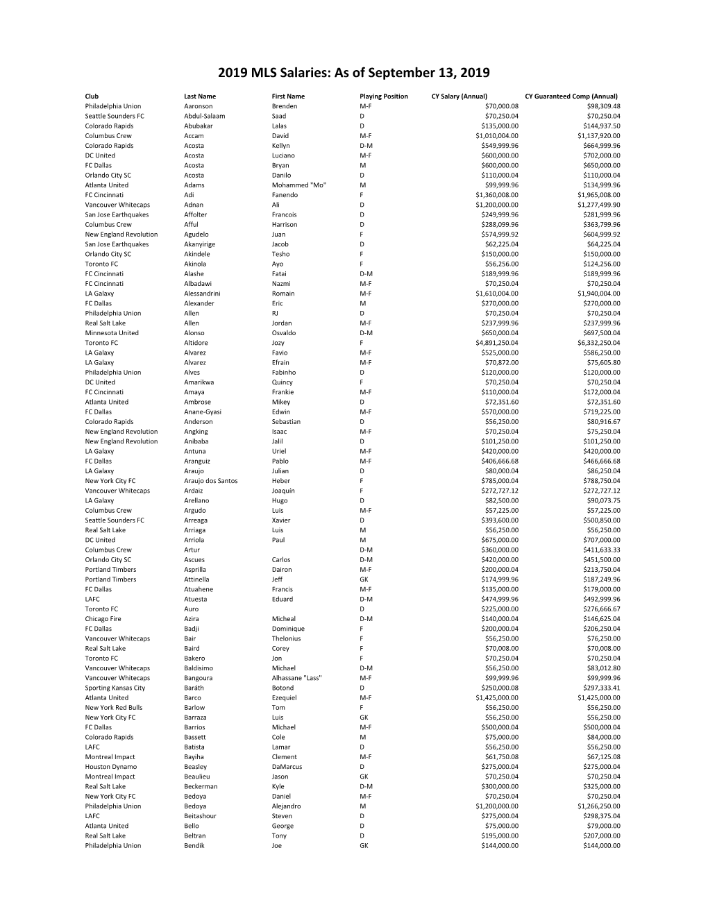 Salary List (Fall Release) (FINAL)