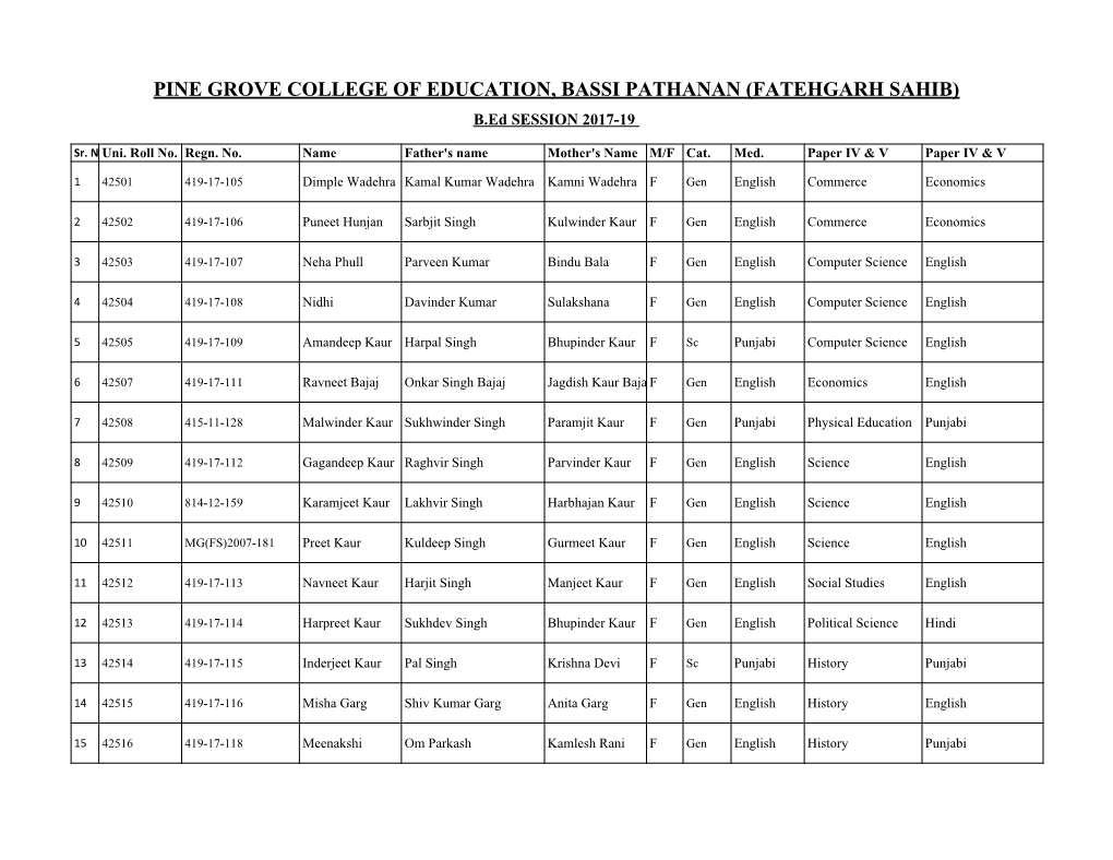 Update-B.Ed Cut List 2017-19 (1).Xlsx