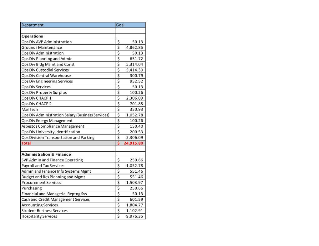 Department Report September