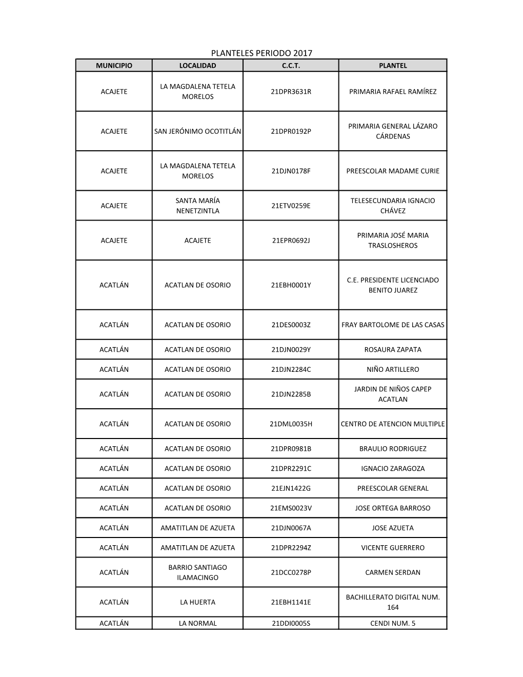 Planteles Periodo 2017 Municipio Localidad C.C.T