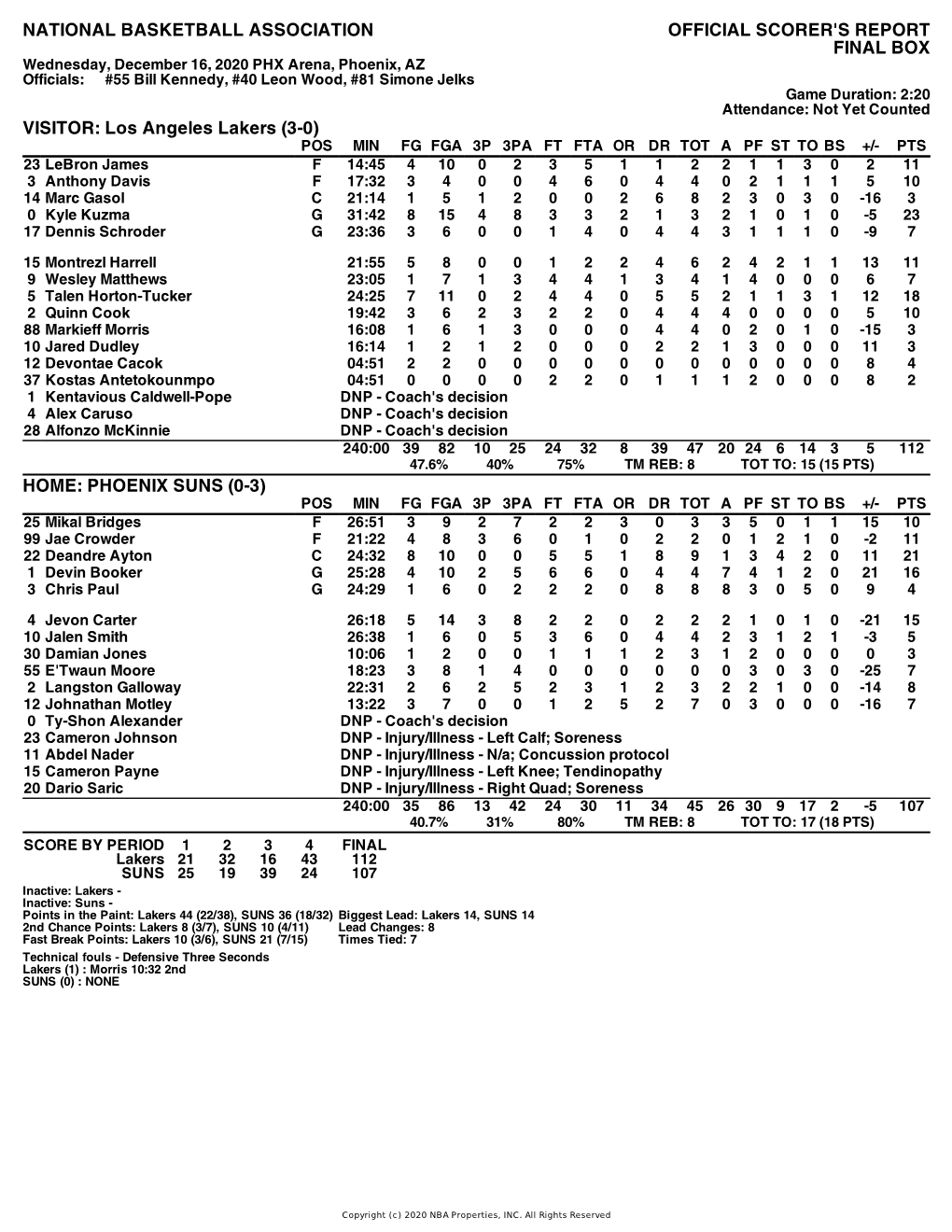 Box Score Lakers