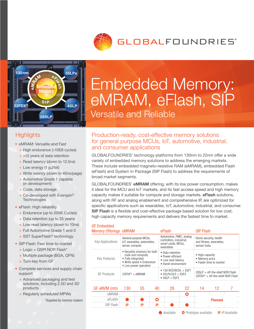 Embedded Memory: Emram, Eflash